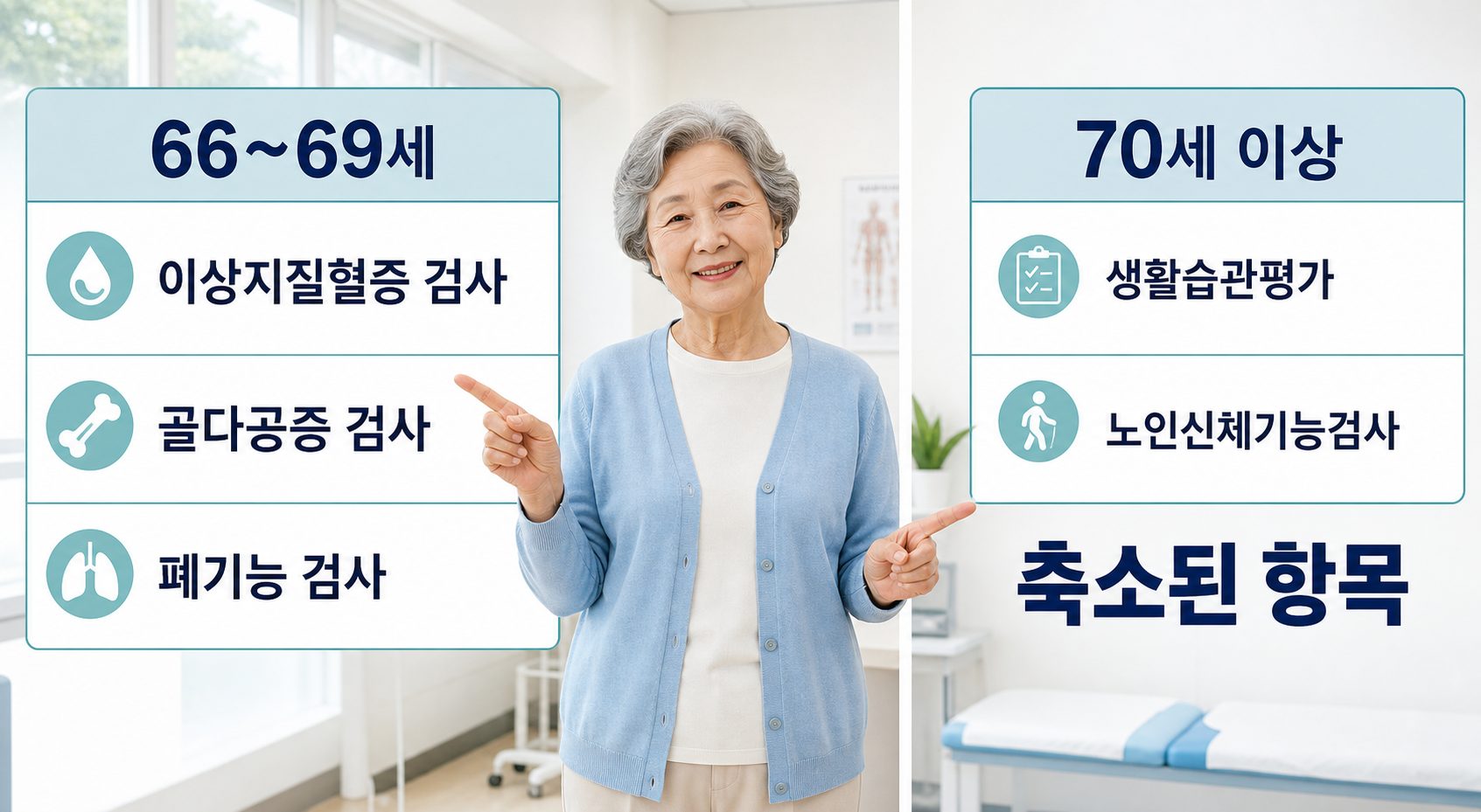 70세 이상 노인 건강검진 항목이 축소된 이유